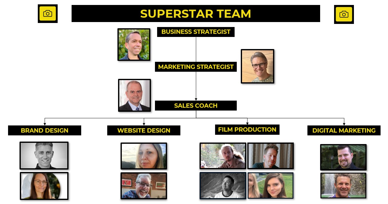 Hot Butter Star Team Hot Butter Star Team