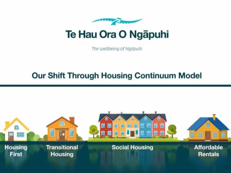 The housing continuum model graphic we created for THOON